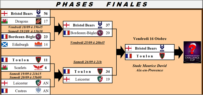 phases-finales-challenge-cup
