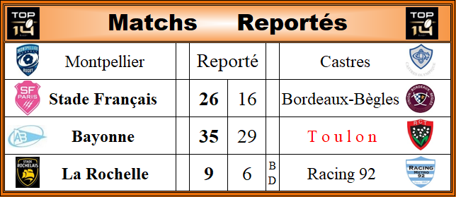 Résultats