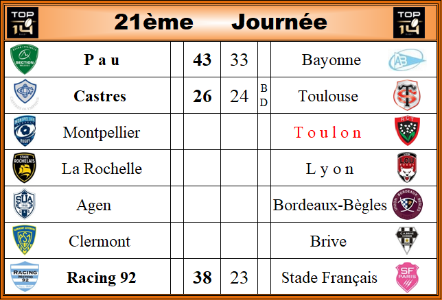 Résultats