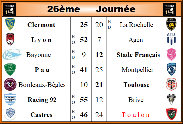 Résultats