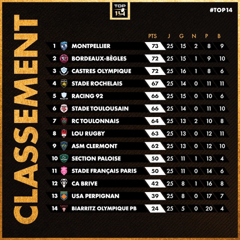 classement J25