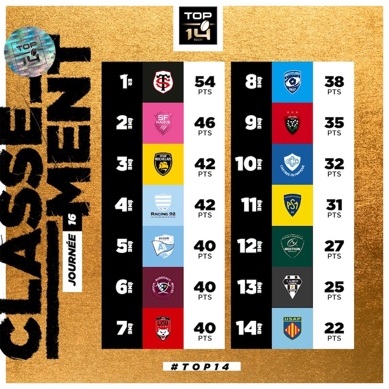 TOP14 class J16