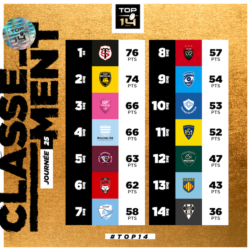 TOP14 class J25