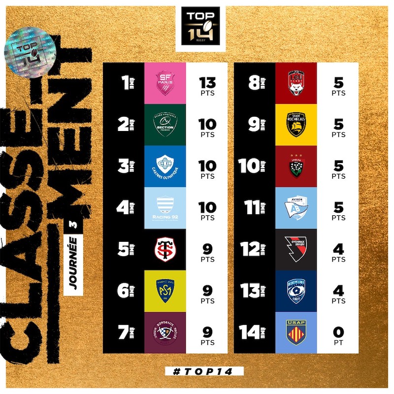 TOP14 class J3