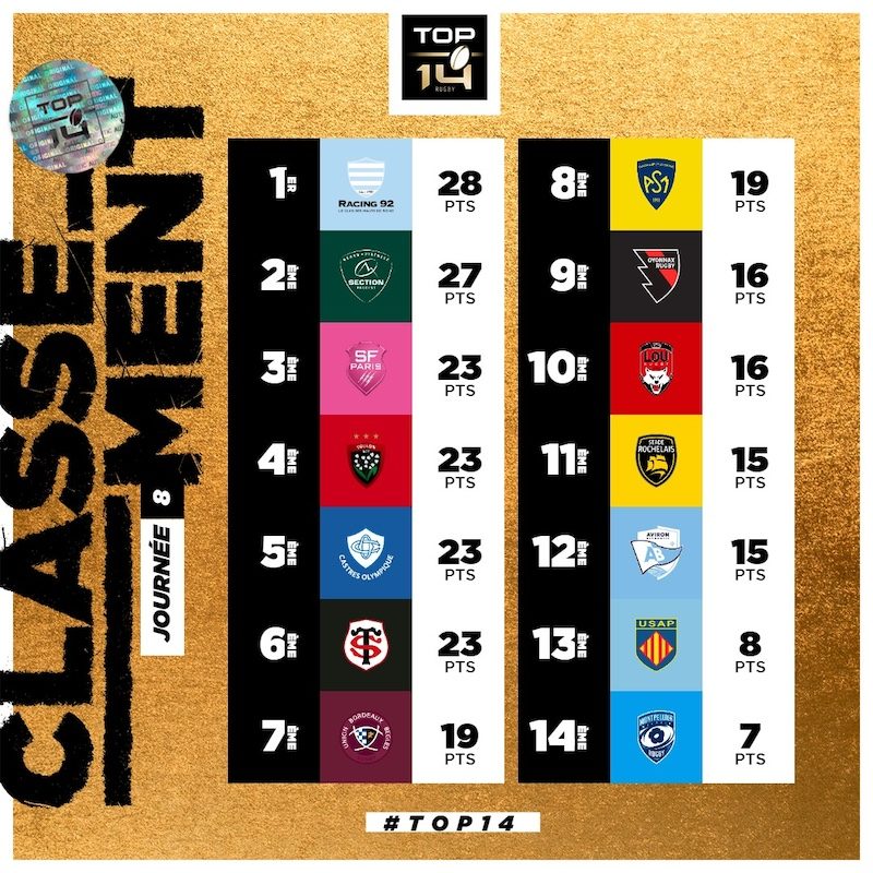 cropped-TOP14-classement-J8.jpg