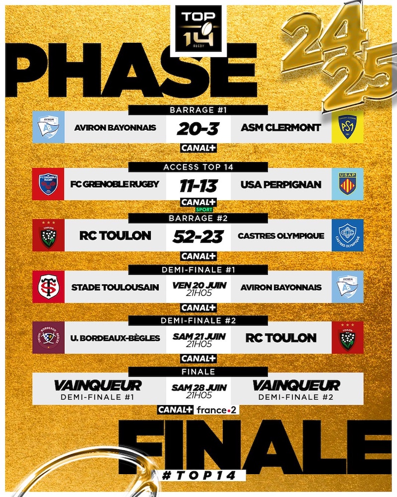 TOP14 phase finale
