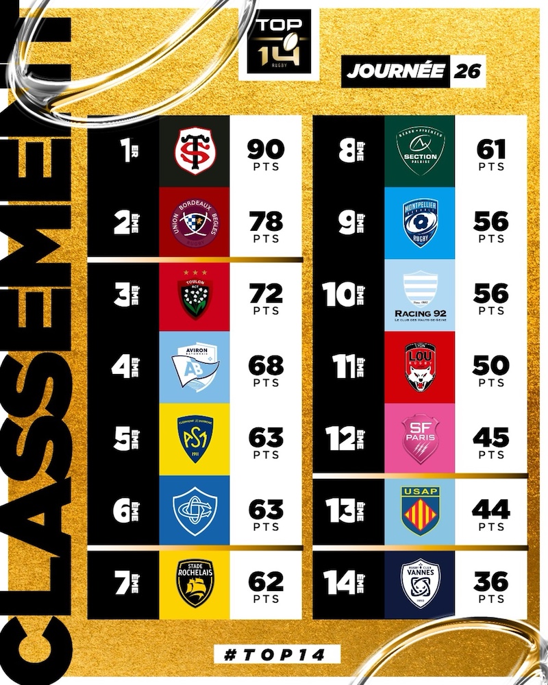 top14 class J26