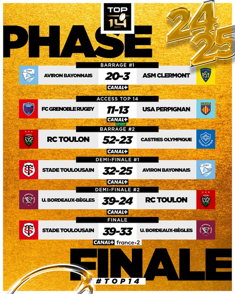 top14 finale
